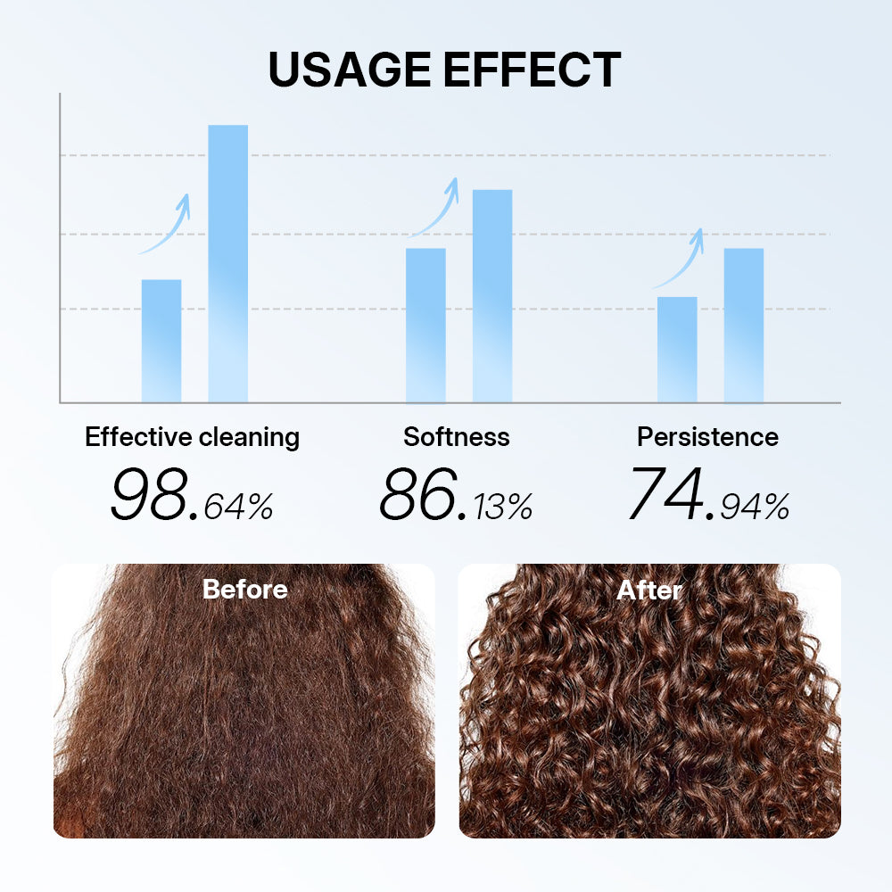 Pallamina Collagen Keratin Smoothing Shampoo – OEM / Private Label 500ml