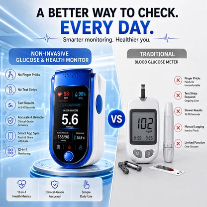 ⚕️ Non Invasive Daily Health Tracker | 💧 Needle-Free Wellness Trend Monitoring Device